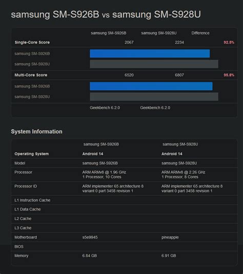 Qualcomm Snapdragon 8 Gen 2 vs Samsung Exynos 990 .
